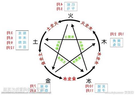 五行 月份